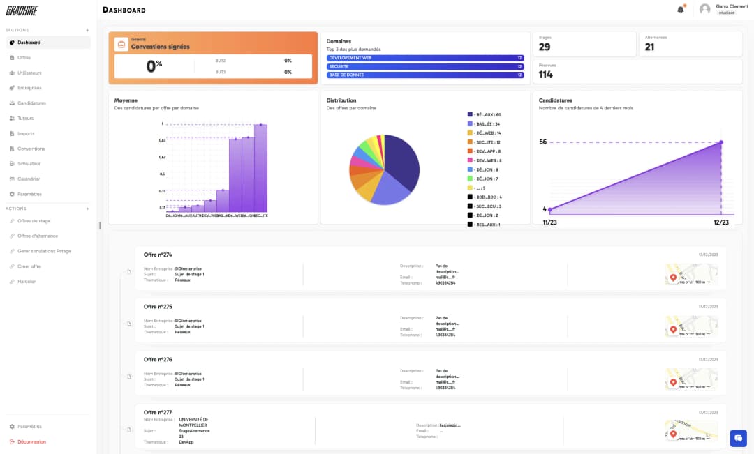 gradhire dashboard